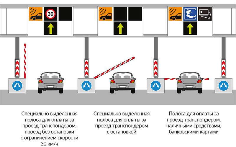 Оплатить дорогу м12 по номеру автомобиля